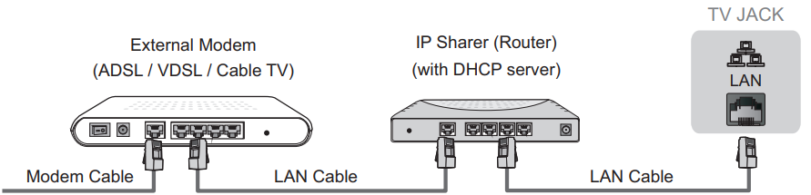 hdr_smart_tv,_the_establish_a_network_connection_65q9g.png