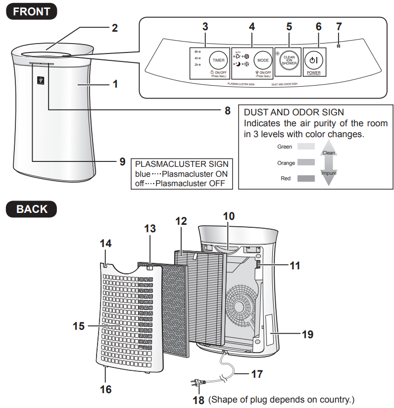 sharp_air_purifier_fp-g50j-part_names.png