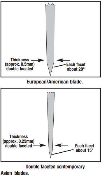 chef's_choice_trizor_xv_edge_knife_sharpener_15-european-american_blades.png