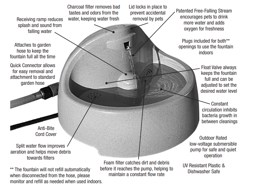 drinkwell_everflow_petsafe_fountain-features.png