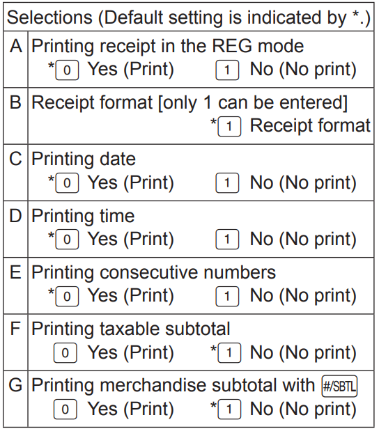 programming_sequence_of_sharp_electronic_cash_register_xe-a107.png