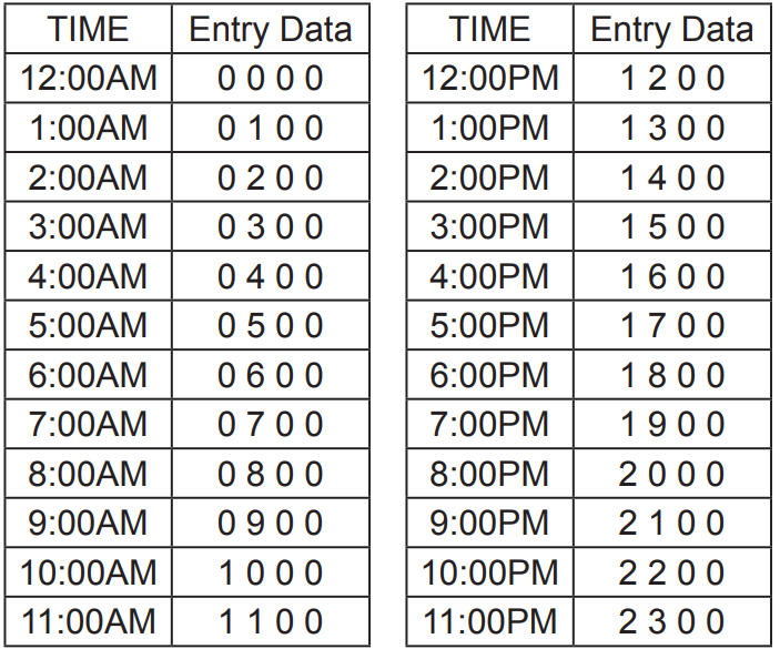 sharp_electronic_cash_register_xe-a107-date_and_time.png