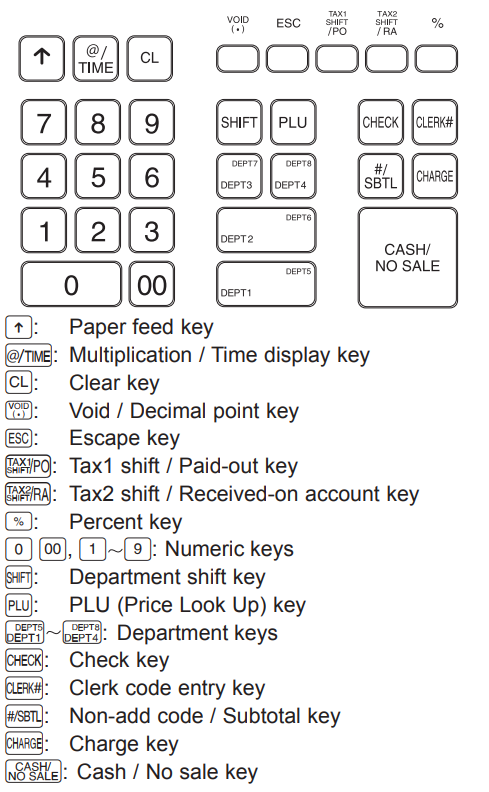 sharp_electronic_cash_register_xe-a107-keyboard_layout.png