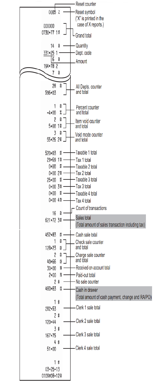 sharp_electronic_cash_register_xe-a107-report_-sample.png