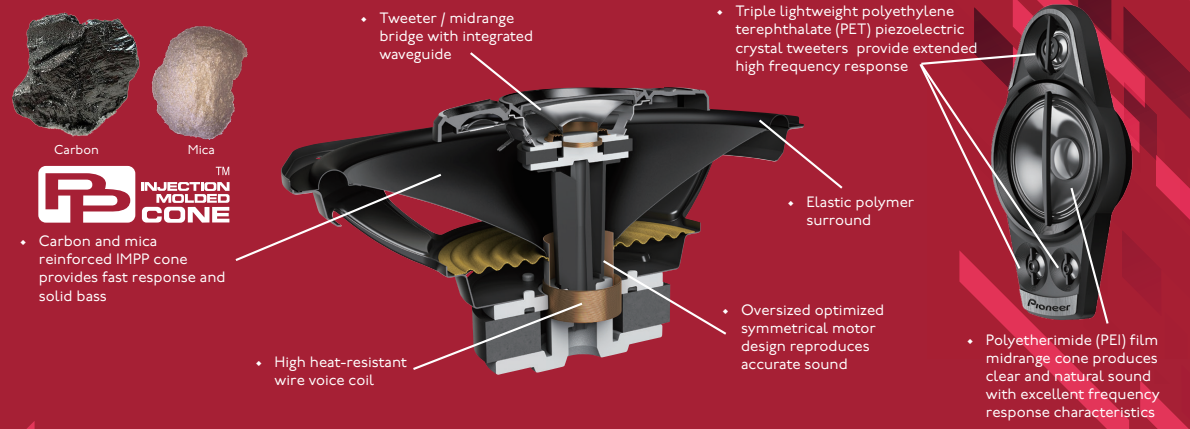 pioneer_5-way_coaxial_speaker_system_ts-a6990f-features_and_technology.png