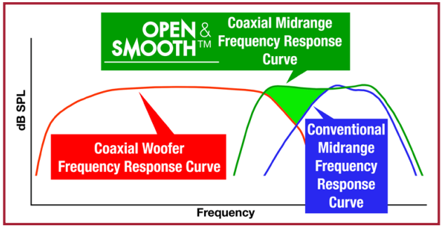 pioneer_5-way_coaxial_speaker_system_ts-a6990f-upgrade_your_sound.png