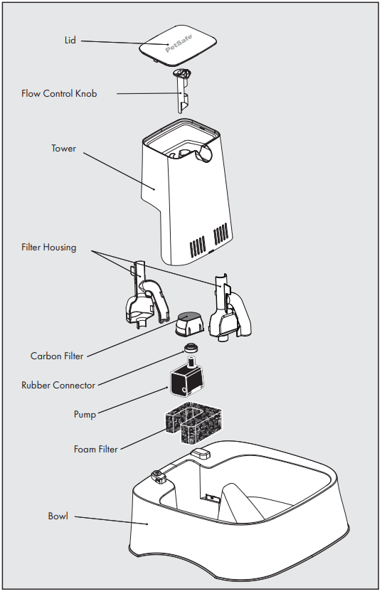 petsafe_drinkwell_2_gallon_pet_fountain_pww00-in_the_box-.png