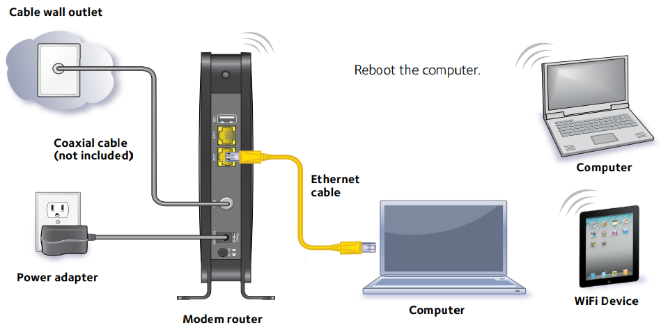 netgear_n600_modem_router_c3700-connect_a_computer_or_wifi_device.png