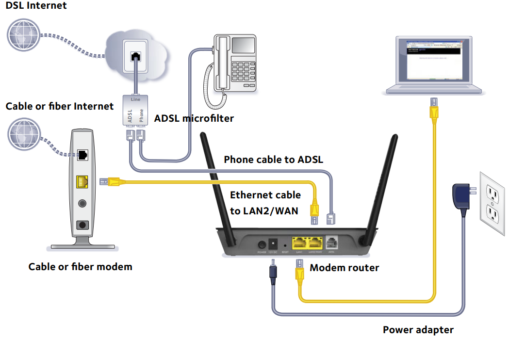 netgear_n300_wifi_dsl_d1500-connect_the_modem.png