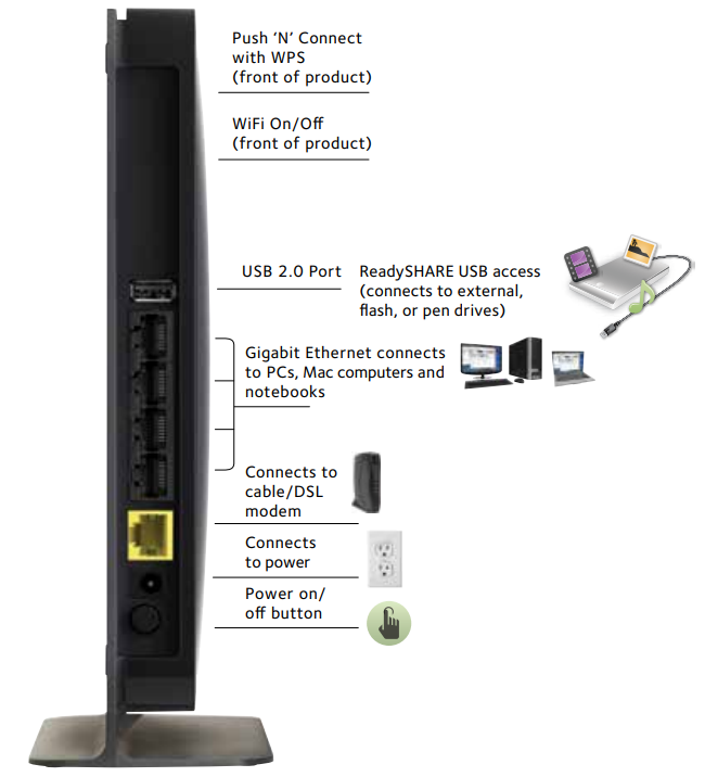 netgear_n750_wifi_router_wndr4300-connection_diagram.png