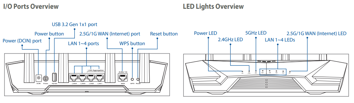 asus_tuf_gaming_ax3000_v2-hardware_explanations.png