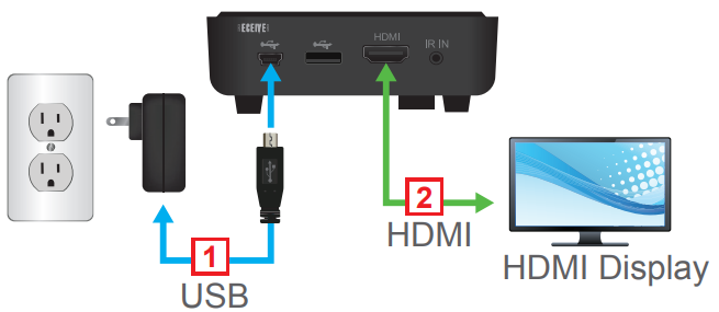 iogear_gwhd11_transmitter_&_receiver-setup_the_wireless_hdmi_receiver.png