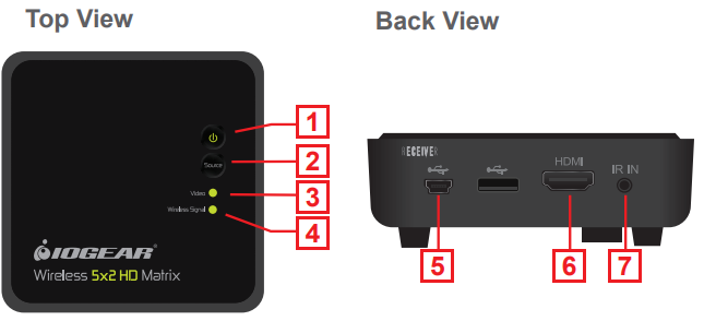 iogear_overview_gwhd11_transmitter_&_receiver.png