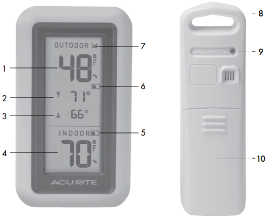 acurite_00522_indoor-outdoor_thermometer-features_&_benefits.png