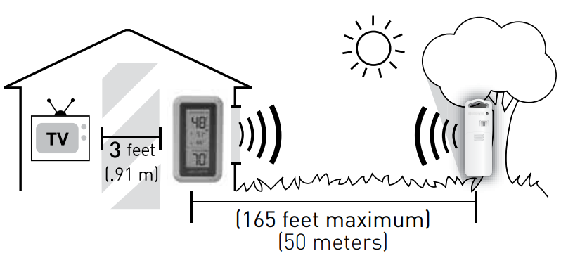 acurite_00522_indoor-outdoor_thermometer-important_placement_guidelines.png