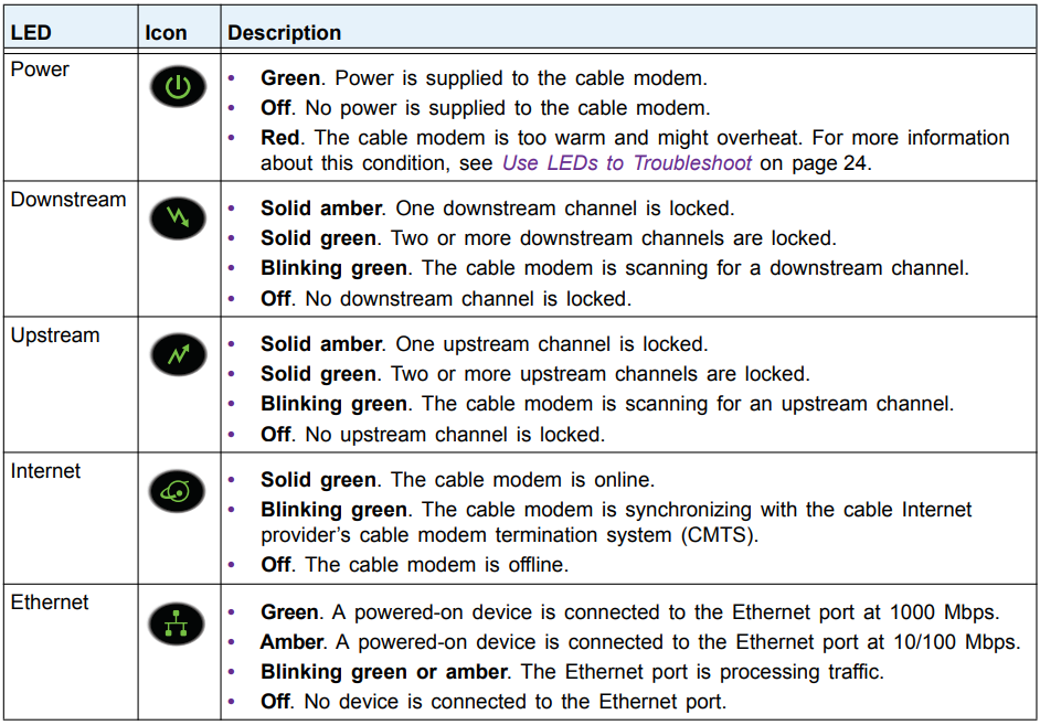 netgear_cm600_cable_modem-_led_descriptions.png