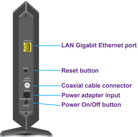 netgear_cm600_cable_modem-back_panel.png