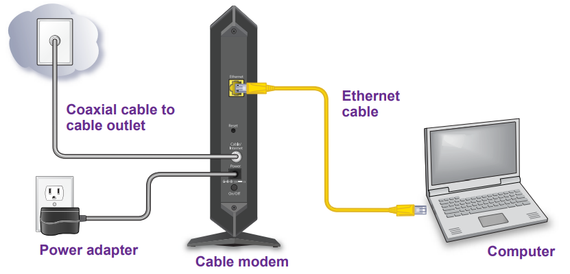 netgear_cm600_cable_modem-connect_your_cable_modem_to_a_computer.png