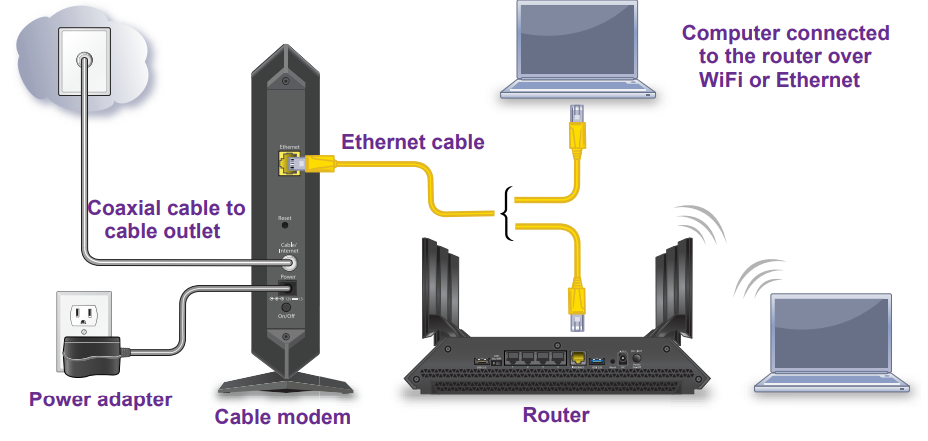 netgear_cm600_cable_modem-connect_your_cable_modem_to_a_router.png