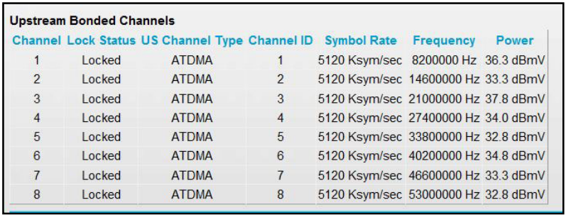 netgear_cm600_cable_modem-to_see_the_upstream_bonded_channels.png