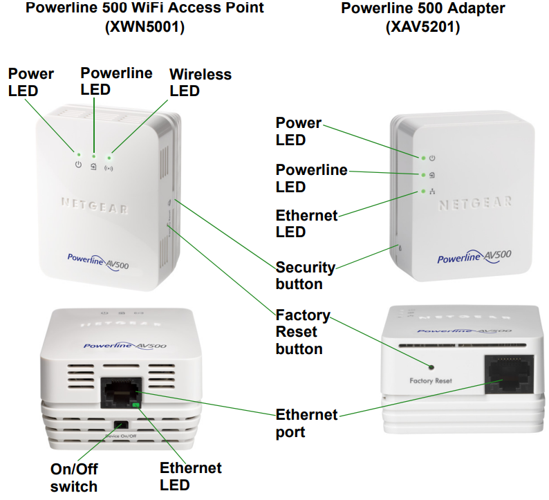 netgear_powerline_av500_wifi-hardware_features.png