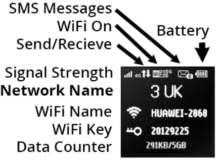 motorhome_e5577_huawei_4g_mifi-understanding_the_on-screen_display.png