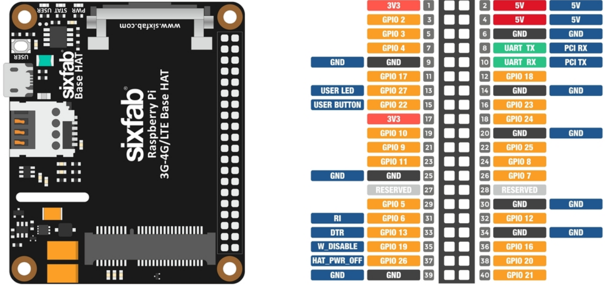 electrical_sixfab_raspberry_pi_3g-4g_&_lte_base_hat.png