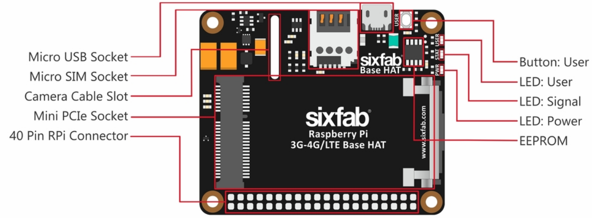 layout_sixfab_raspberry_pi_3g-4g_&_lte_base_hat.png