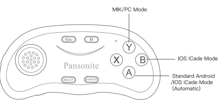 pansonite_vr_headset_remote_controller-game_functions-.png