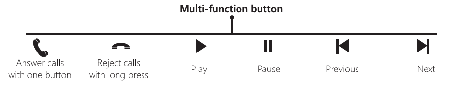 pansonite_vr_headset_remote_controller-multifunction_buttons.png