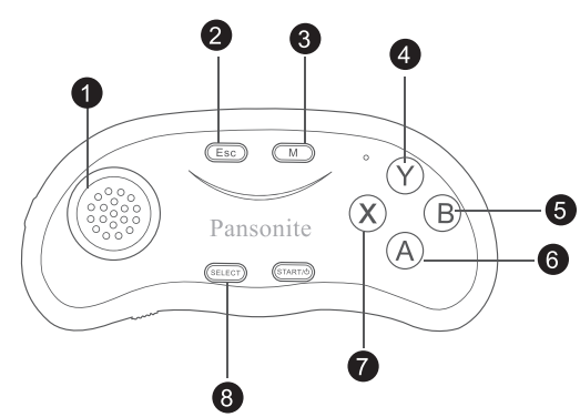 pansonite_vr_headset_remote_controller-music_operation.png