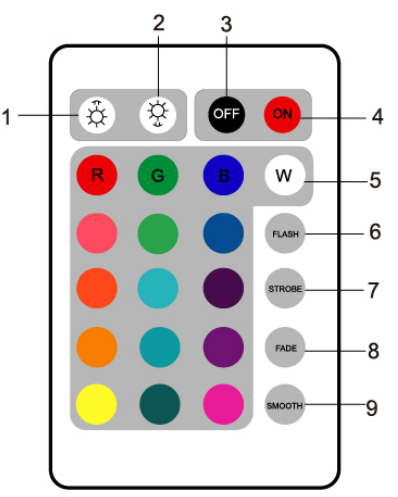 daybetter_wi-fi_led_strip_lights-remote_controller.png