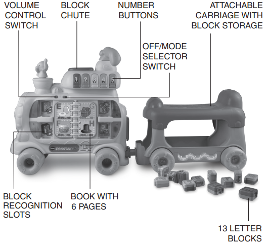 vtech_sit-to-stand_alphabet_train.png