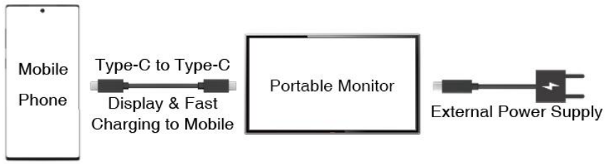 cocopar_portable_monitor_j173fh10f-lighting_to_hdmi.png