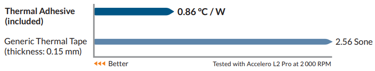 arctic_accelero_xtreme_iii_graphics_card_cooler-ram.png