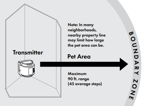 key_definitions_petsafe_wireless_containment_system_pif-300.png