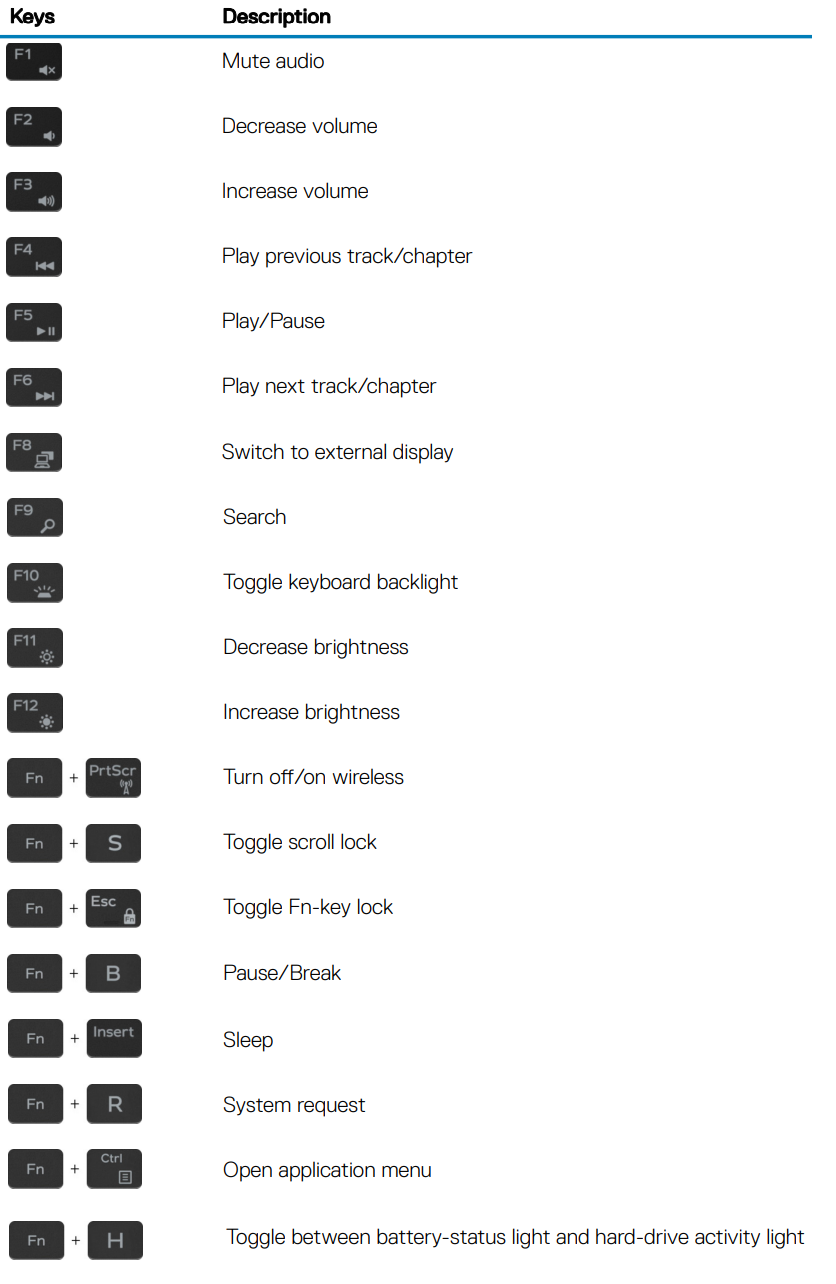 keyboard_shortcuts_of_dell_inspiron_5481_touch_screen_-laptop.png