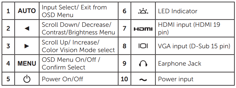 dell_monitor_stand_d1918h-button_function.png