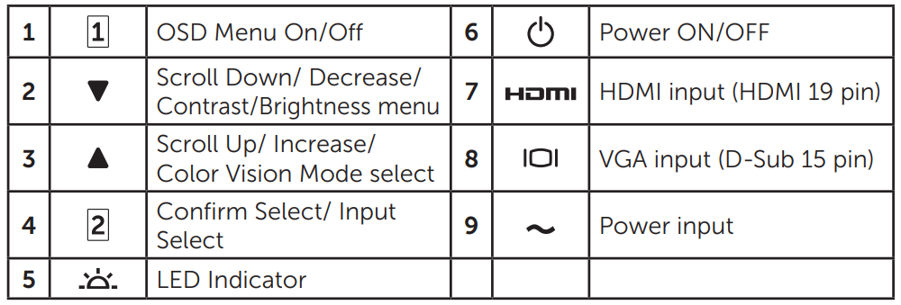 dell_screen_monitor_d3218hn-button_function.png