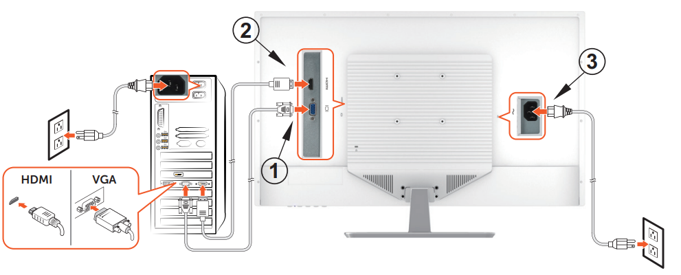 dell_screen_monitor_d3218hn-connecting_your_monitor.png