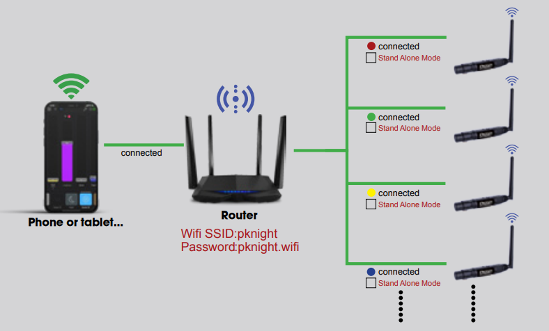 pknight_wifi_cannon_pocket_plug_dmx512-router_mode.png