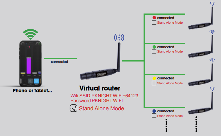 pknight_wifi_cannon_pocket_plug_dmx512-virtual_router_mode.png