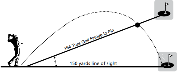 leupold_digital_golf_laser_true_golf_range_rangefinder_gx-4i2.png