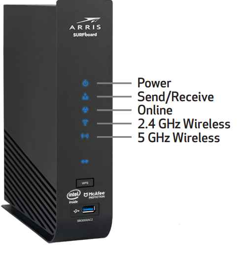 arris_surfboard_cable_modem_sbg6950ac2-check_the_front_panel.png