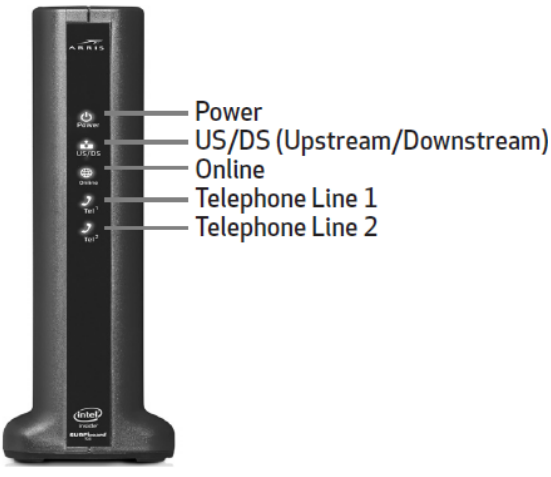 arris_surfboard_t25_cable_voice_modem-front_panel.png