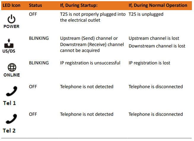 arris_surfboard_t25_cable_voice_modem-front_panel_led_icons.png