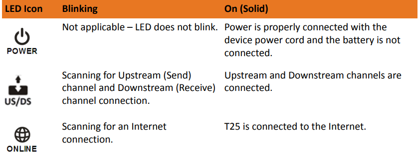 arris_surfboard_t25_cable_voice_modem-icons.png