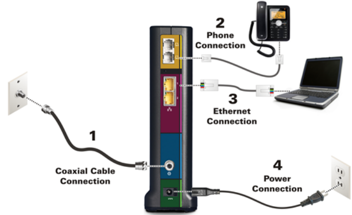 arris_surfboard_t25_cable_voice_modem-install_the_t25.png