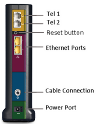 arris_surfboard_t25_cable_voice_modem-rear_panel.png