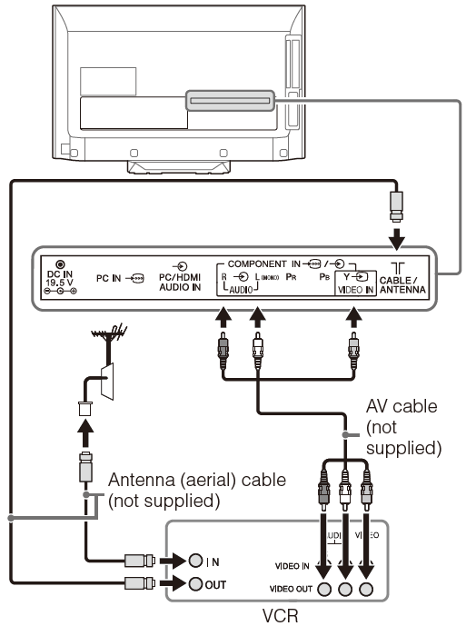 sony_klv-22p413d_is_a_22-inch_hd-ready_led_television-connecting.png